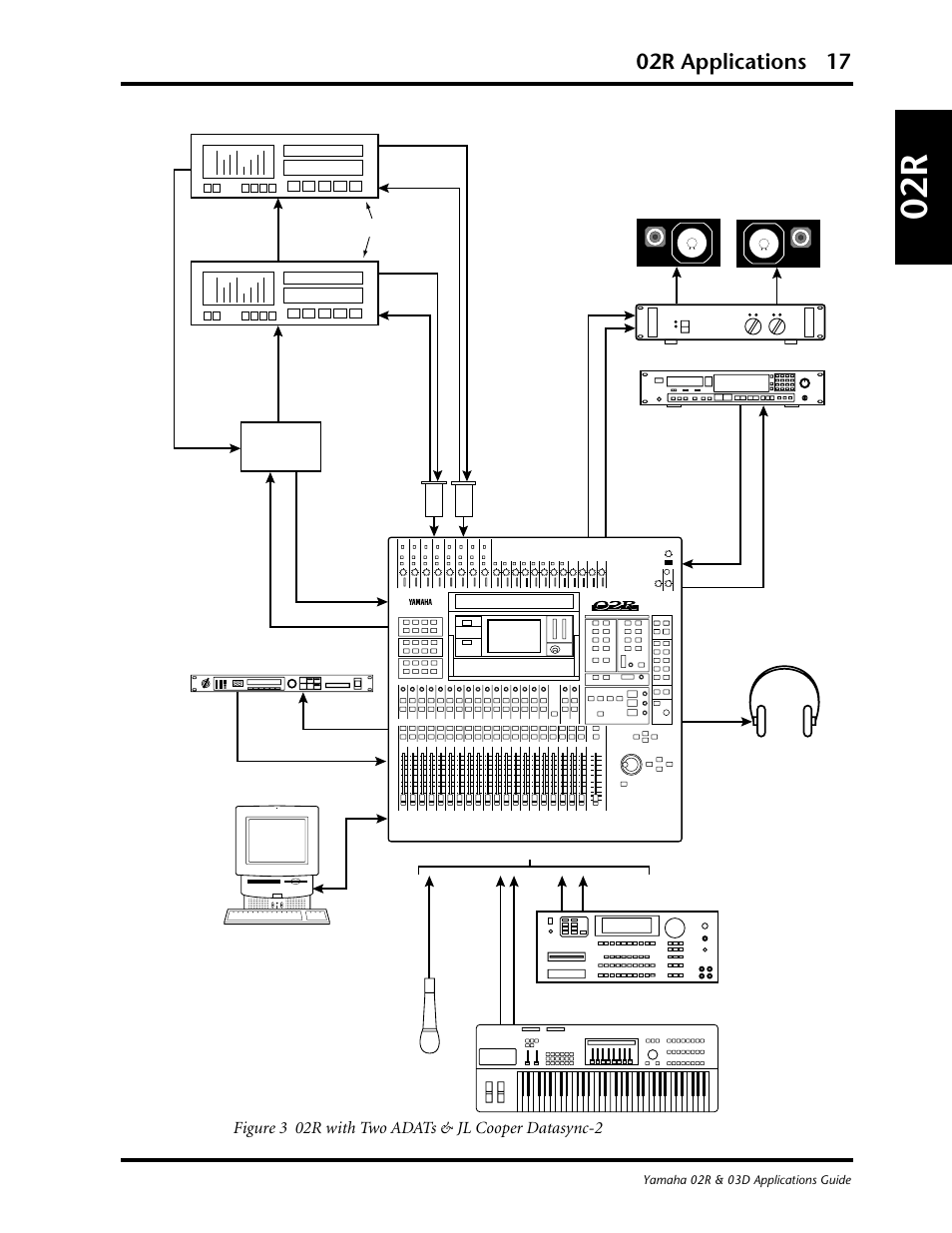 02r applications 17, Figure 3 02r with two adats & jl cooper datasync-2 | Yamaha 03D User Manual | Page 22 / 89
