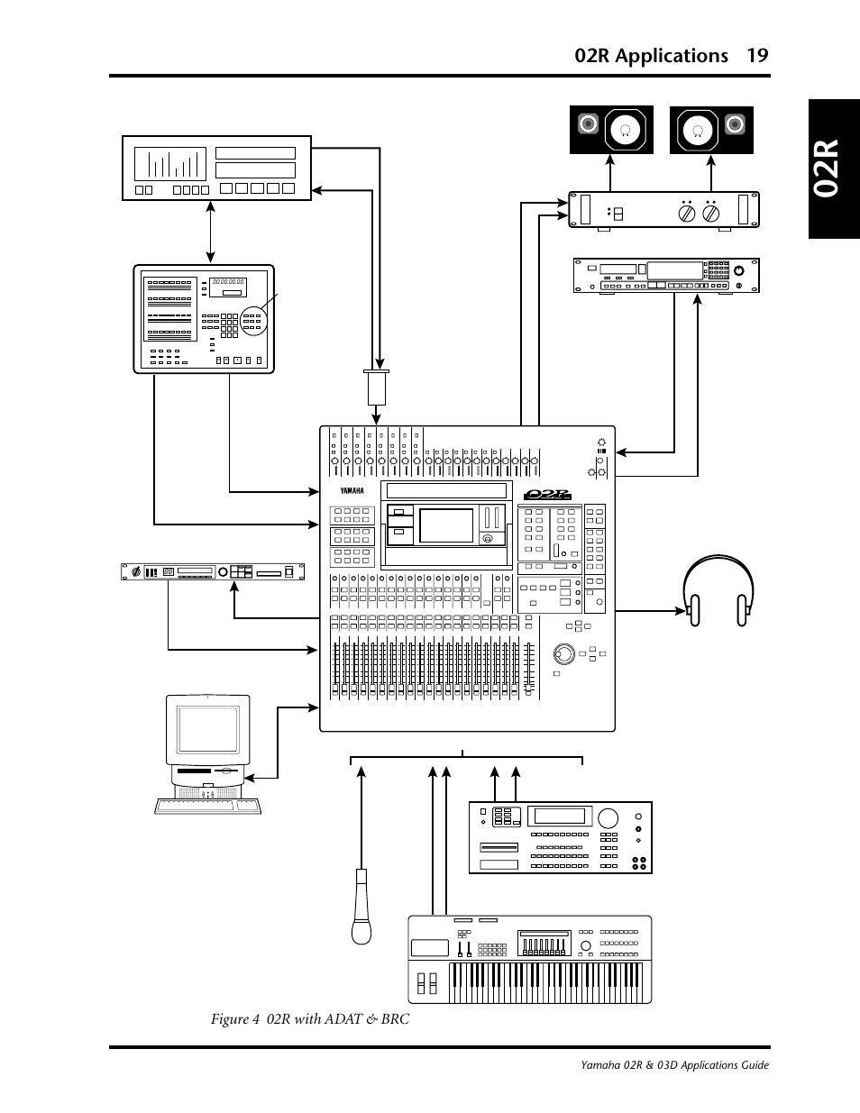 02r applications 19 | Yamaha 03D User Manual | Page 24 / 89