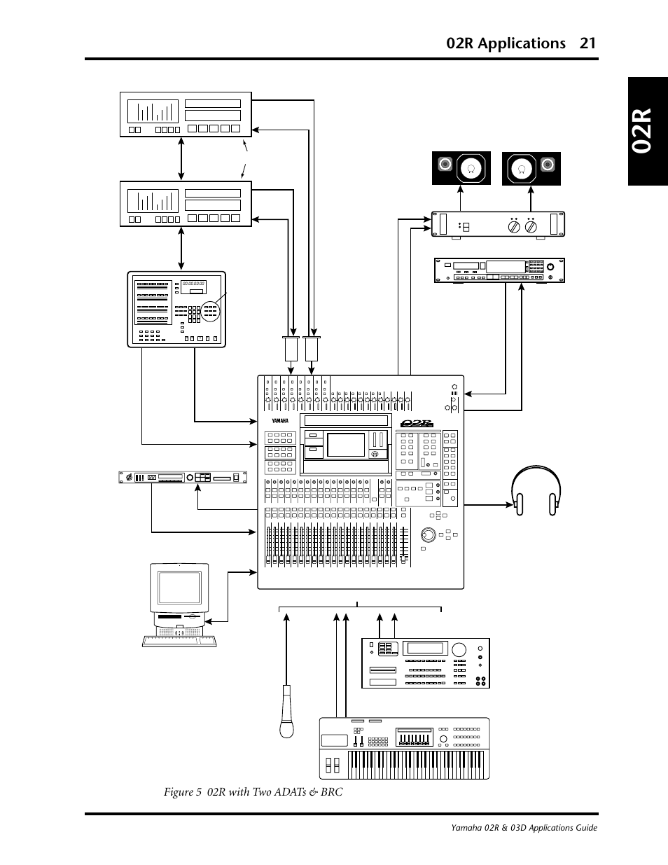 02r applications 21, Figure 5 02r with two adats & brc | Yamaha 03D User Manual | Page 26 / 89