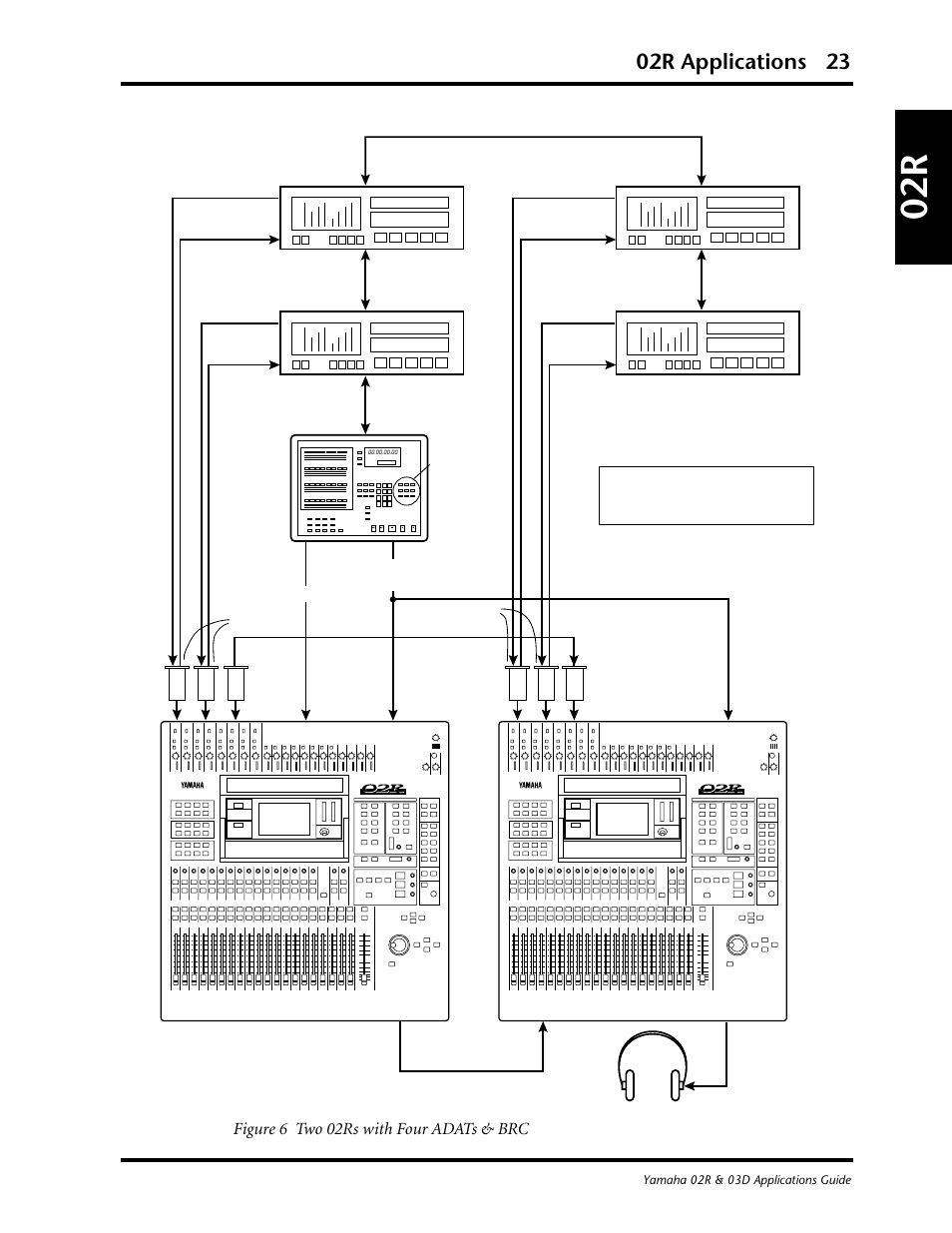 02r applications 23, Figure 6 two 02rs with four adats & brc | Yamaha 03D User Manual | Page 28 / 89
