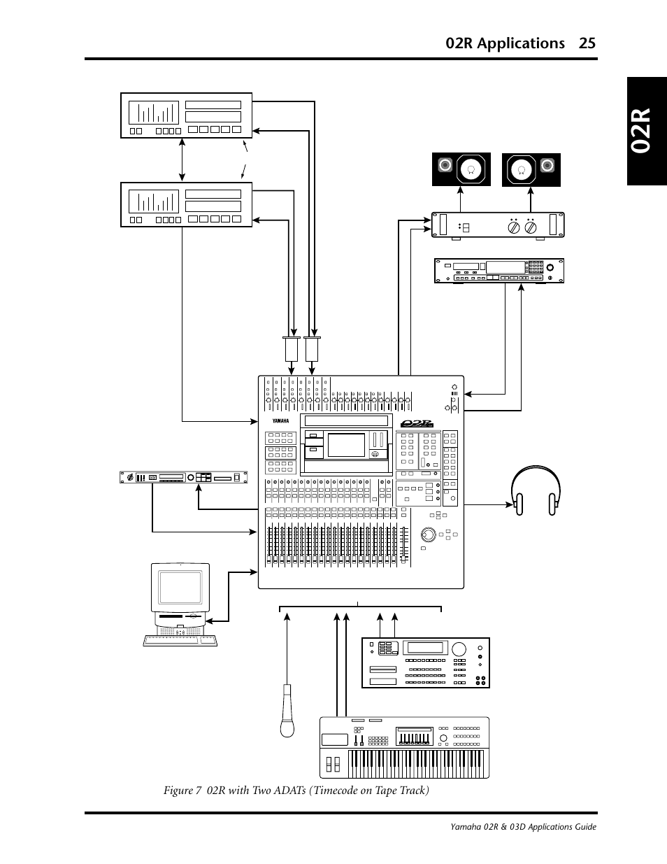 02r applications 25 | Yamaha 03D User Manual | Page 30 / 89