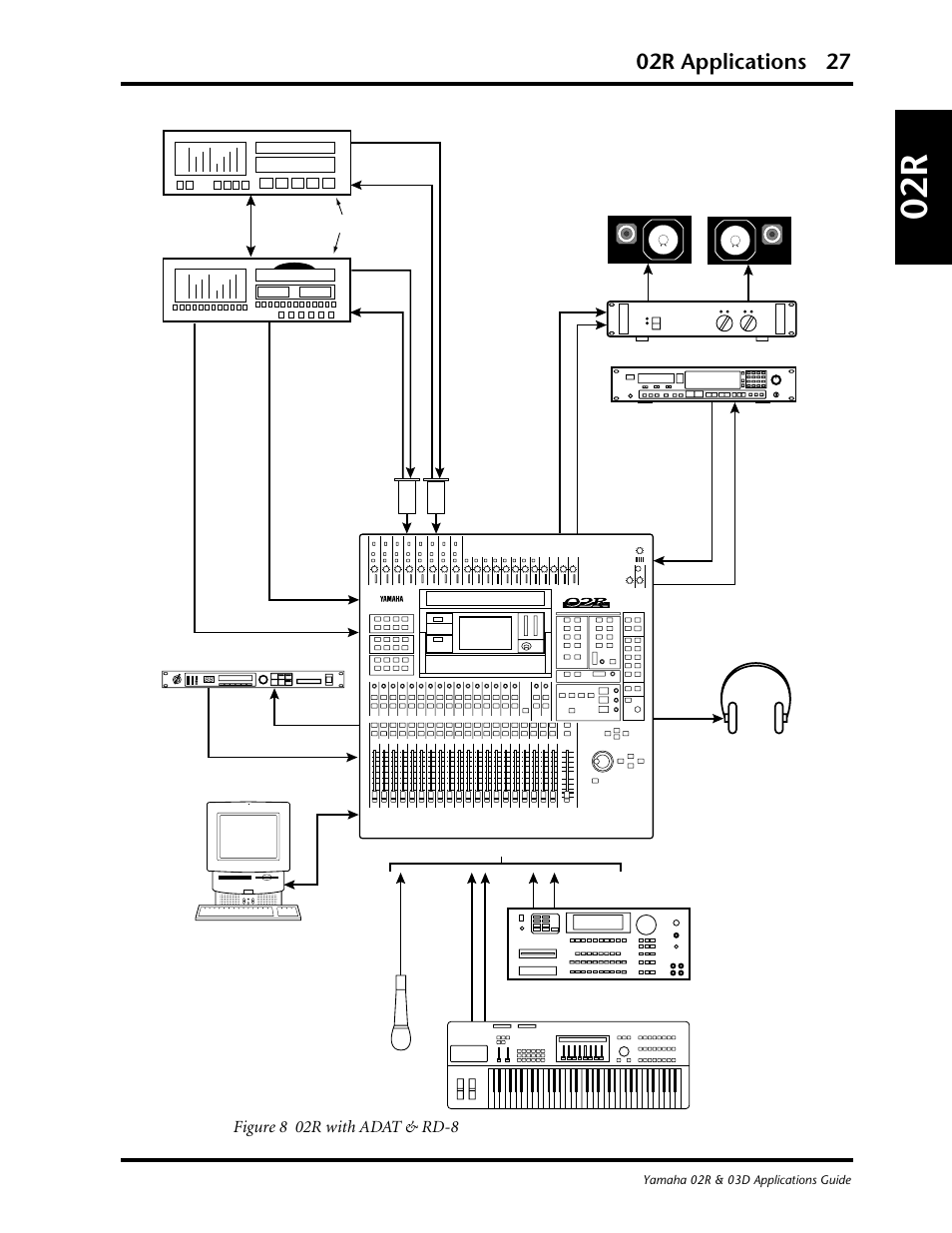 02r applications 27, Figure 8 02r with adat & rd-8 | Yamaha 03D User Manual | Page 32 / 89