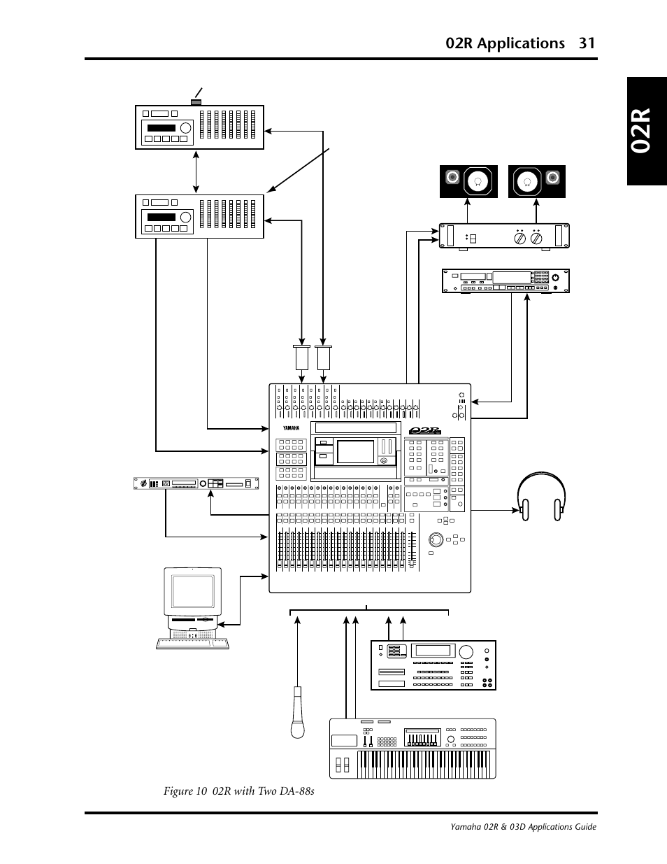 02r applications 31 | Yamaha 03D User Manual | Page 36 / 89