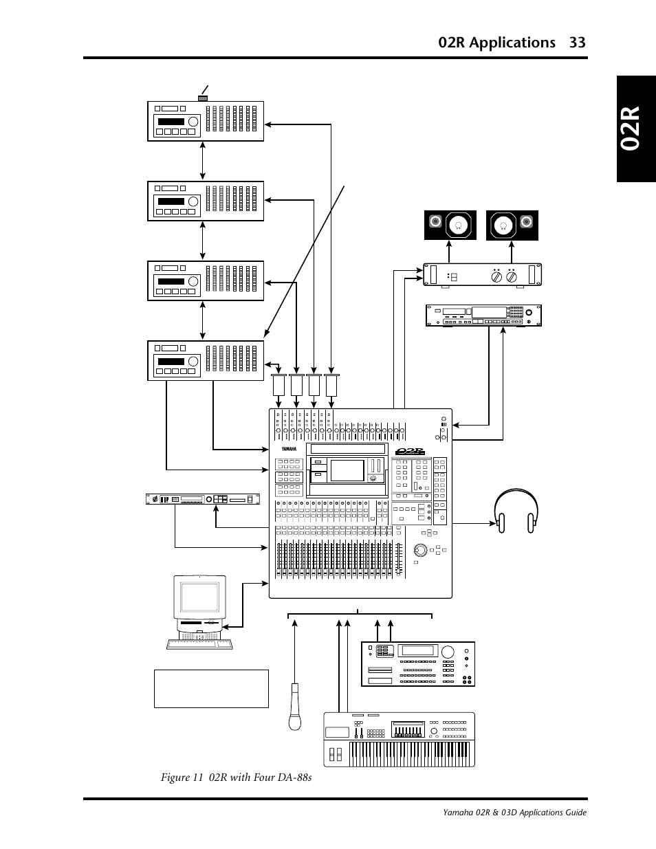 02r applications 33 | Yamaha 03D User Manual | Page 38 / 89