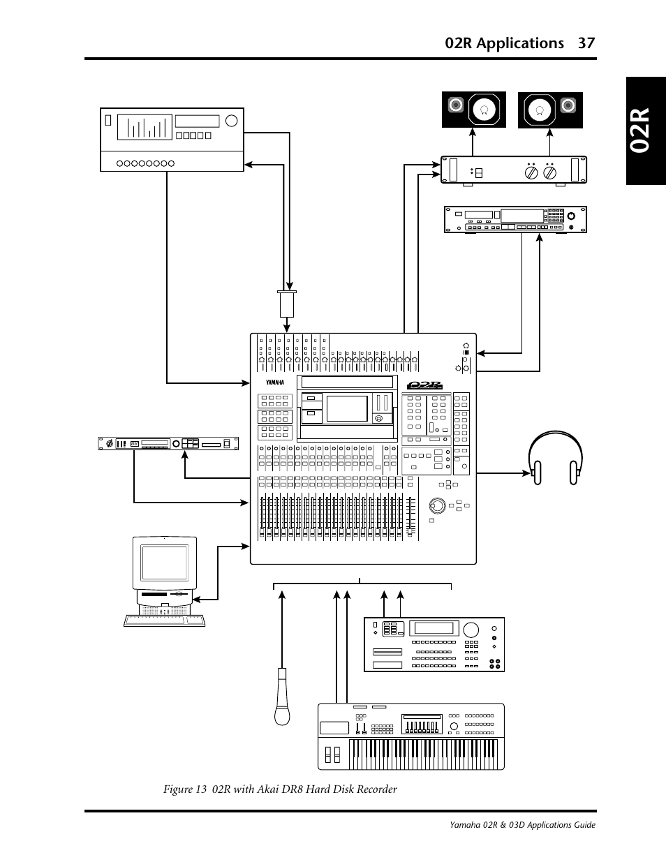 02r applications 37 | Yamaha 03D User Manual | Page 42 / 89