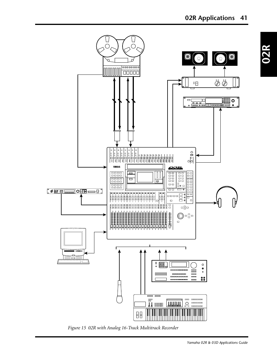 02r applications 41 | Yamaha 03D User Manual | Page 46 / 89