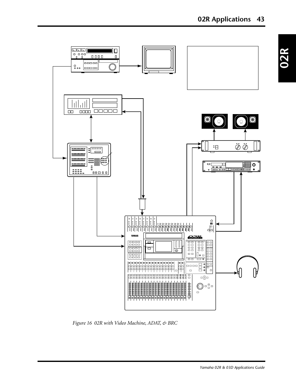 02r applications 43, Figure 16 02r with video machine, adat, & brc | Yamaha 03D User Manual | Page 48 / 89