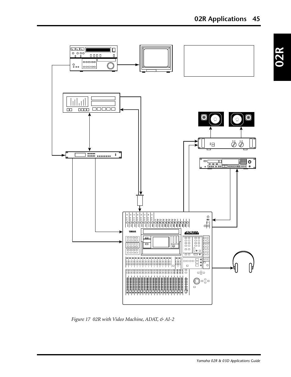 02r applications 45 | Yamaha 03D User Manual | Page 50 / 89