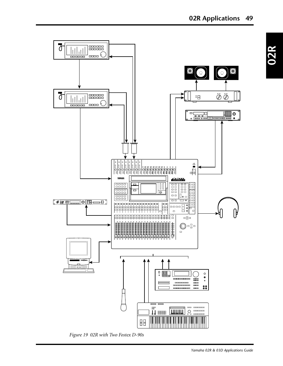 02r applications 49 | Yamaha 03D User Manual | Page 54 / 89