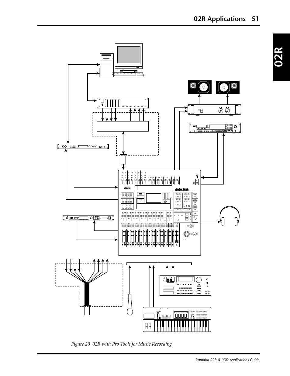 02r applications 51, Figure 20 02r with pro tools for music recording | Yamaha 03D User Manual | Page 56 / 89