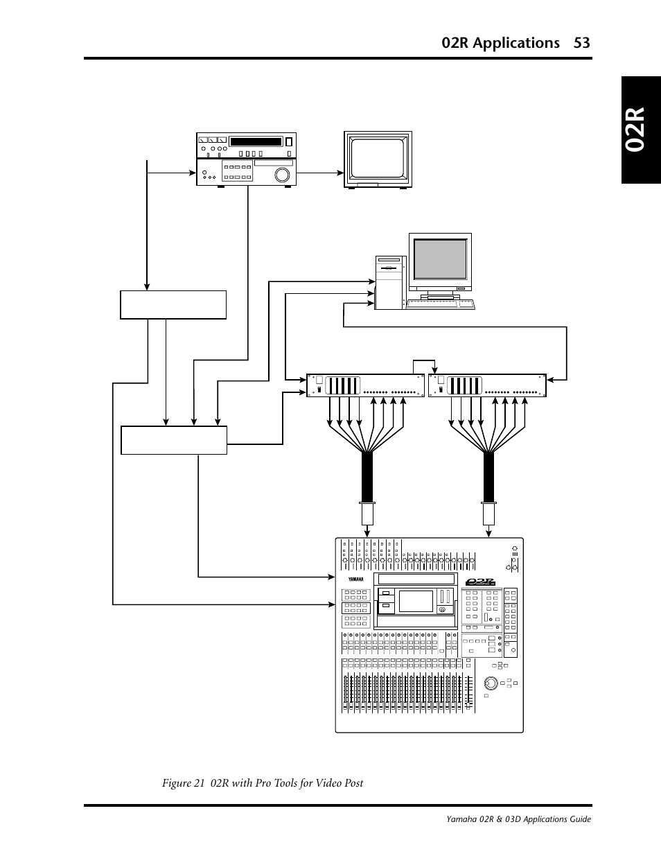 02r applications 53, Figure 21 02r with pro tools for video post | Yamaha 03D User Manual | Page 58 / 89