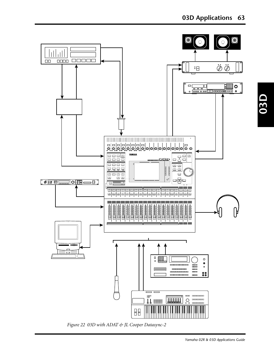 03d applications 63, 10 0 solo/ 2tr in, Eq library | Eq flat meter, Yamaha 02r & 03d applications guide | Yamaha 03D User Manual | Page 68 / 89