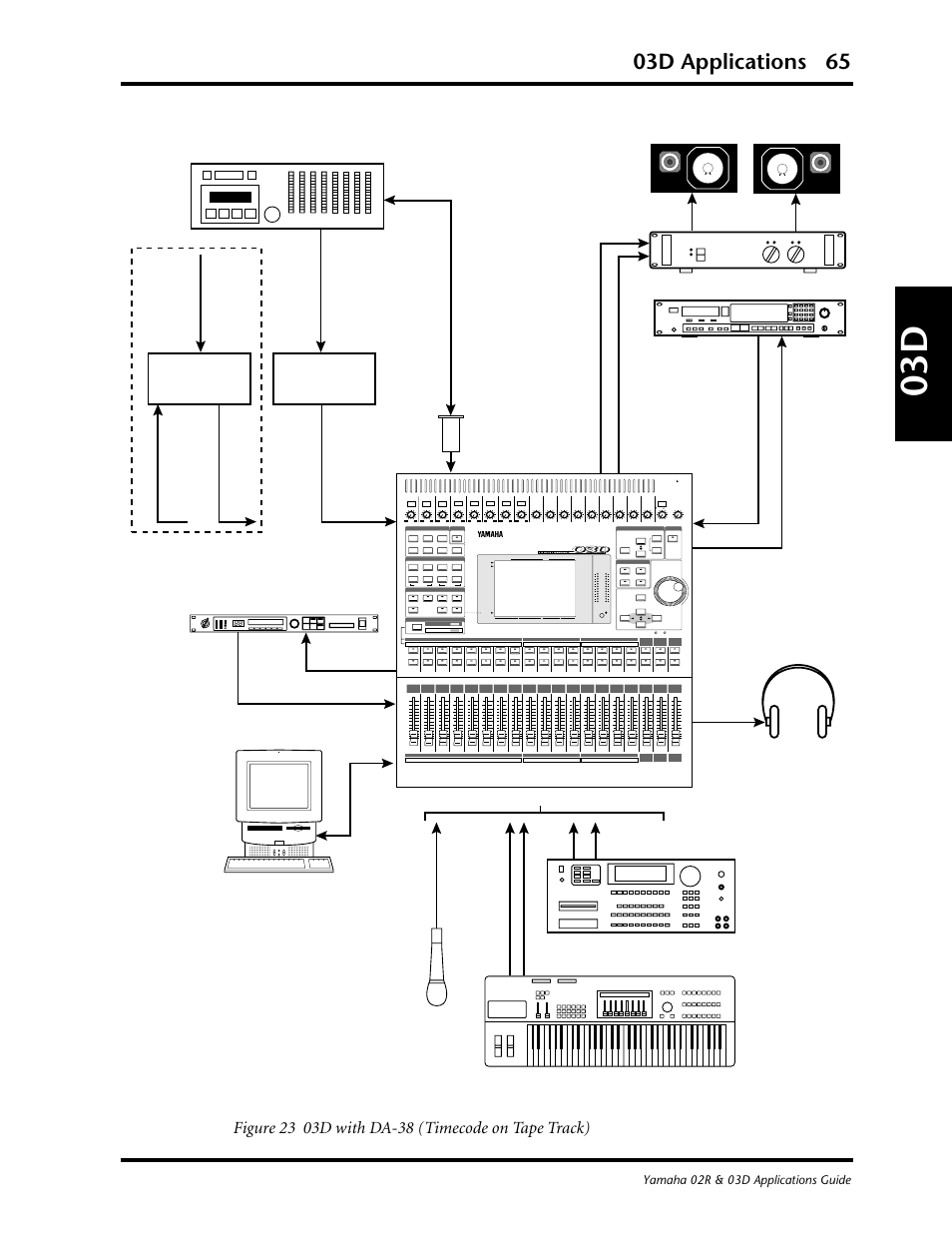 03d applications 65, Gain, Gain 10 0 solo/ 2tr in | Level 10 0 level, Fader status, Eq flat meter, Yamaha 02r & 03d applications guide | Yamaha 03D User Manual | Page 70 / 89