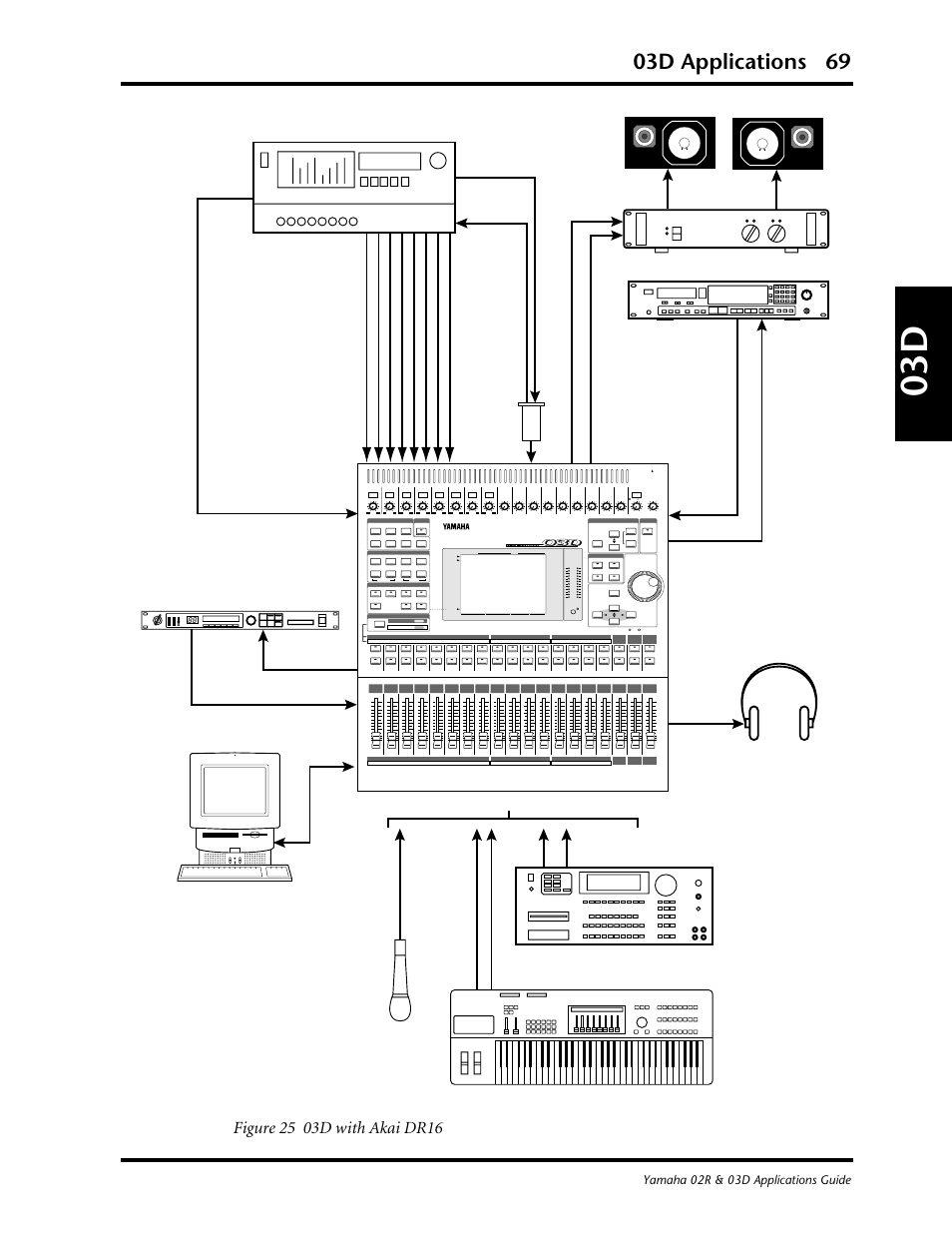 03d applications 69, 10 0 solo/ 2tr in, Eq library | Eq flat meter, Midi in, Yamaha 02r & 03d applications guide | Yamaha 03D User Manual | Page 74 / 89