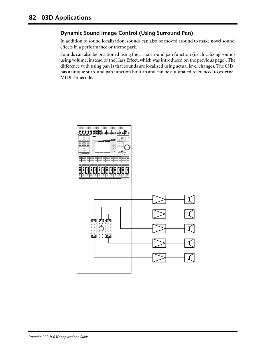 82 03d applications, Dynamic sound image control (using surround pan) | Yamaha 03D User Manual | Page 87 / 89