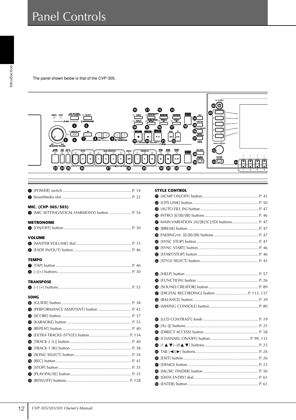 Panel controls | Yamaha 303 User Manual | Page 12 / 220