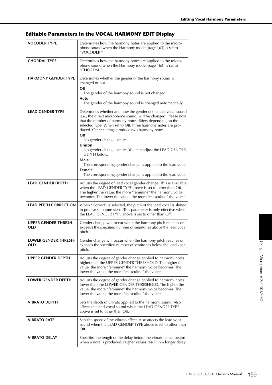 Yamaha 303 User Manual | Page 159 / 220