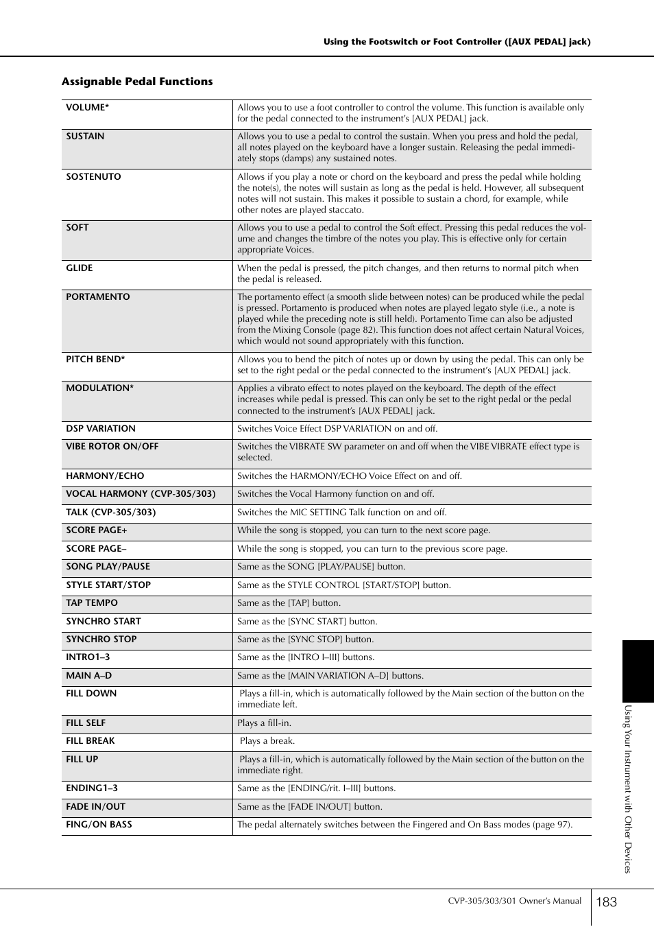 Yamaha 303 User Manual | Page 183 / 220