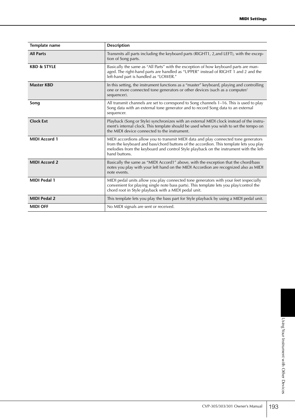 Yamaha 303 User Manual | Page 193 / 220