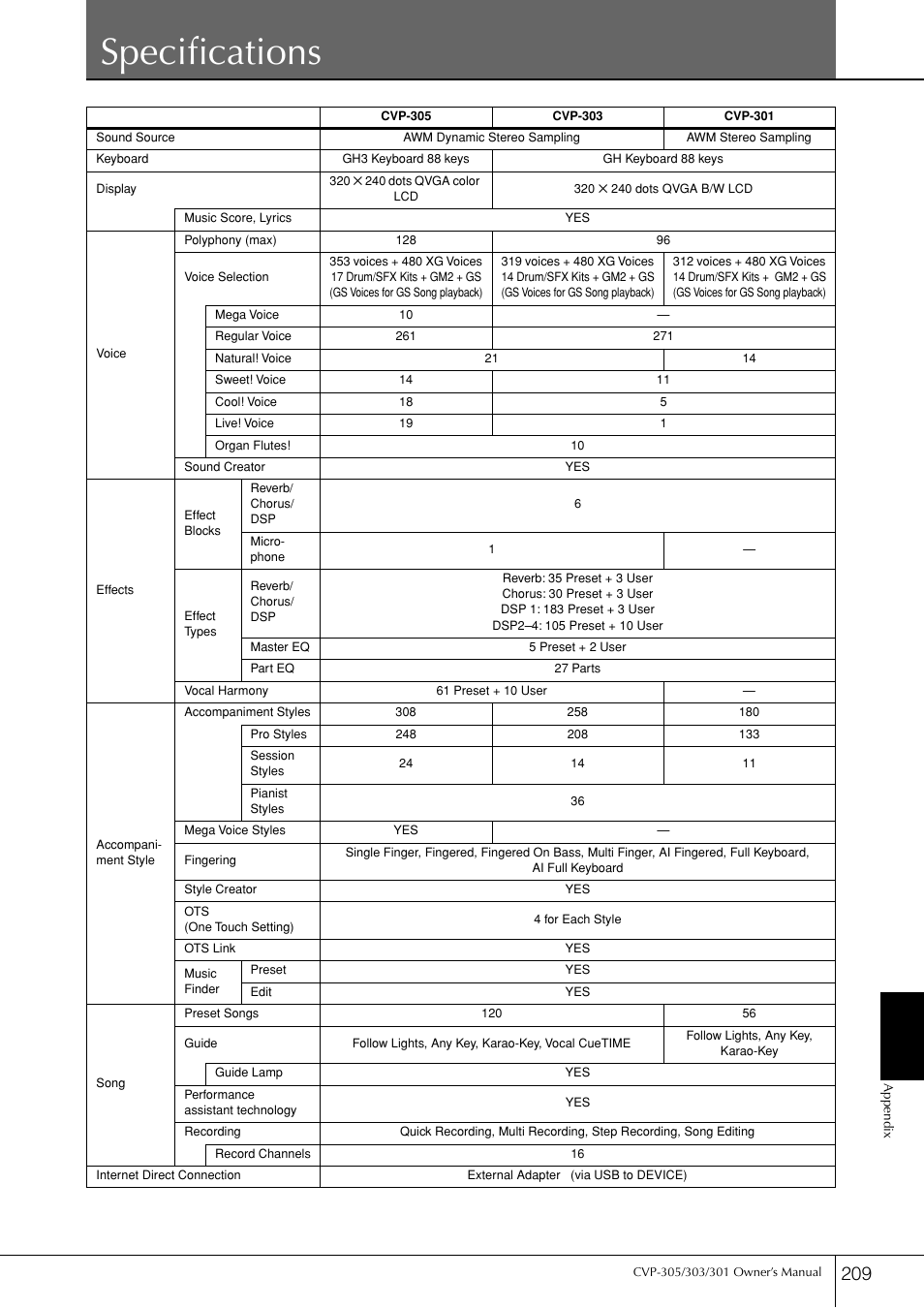 Specifications | Yamaha 303 User Manual | Page 209 / 220