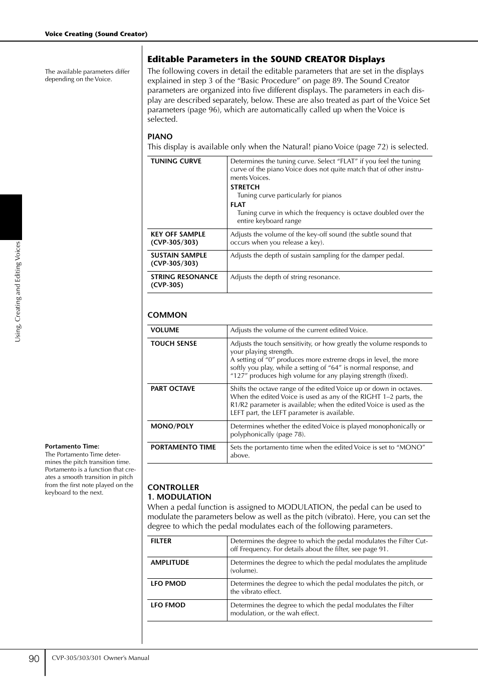 Editable parameters in the sound creator displays | Yamaha 303 User Manual | Page 90 / 220