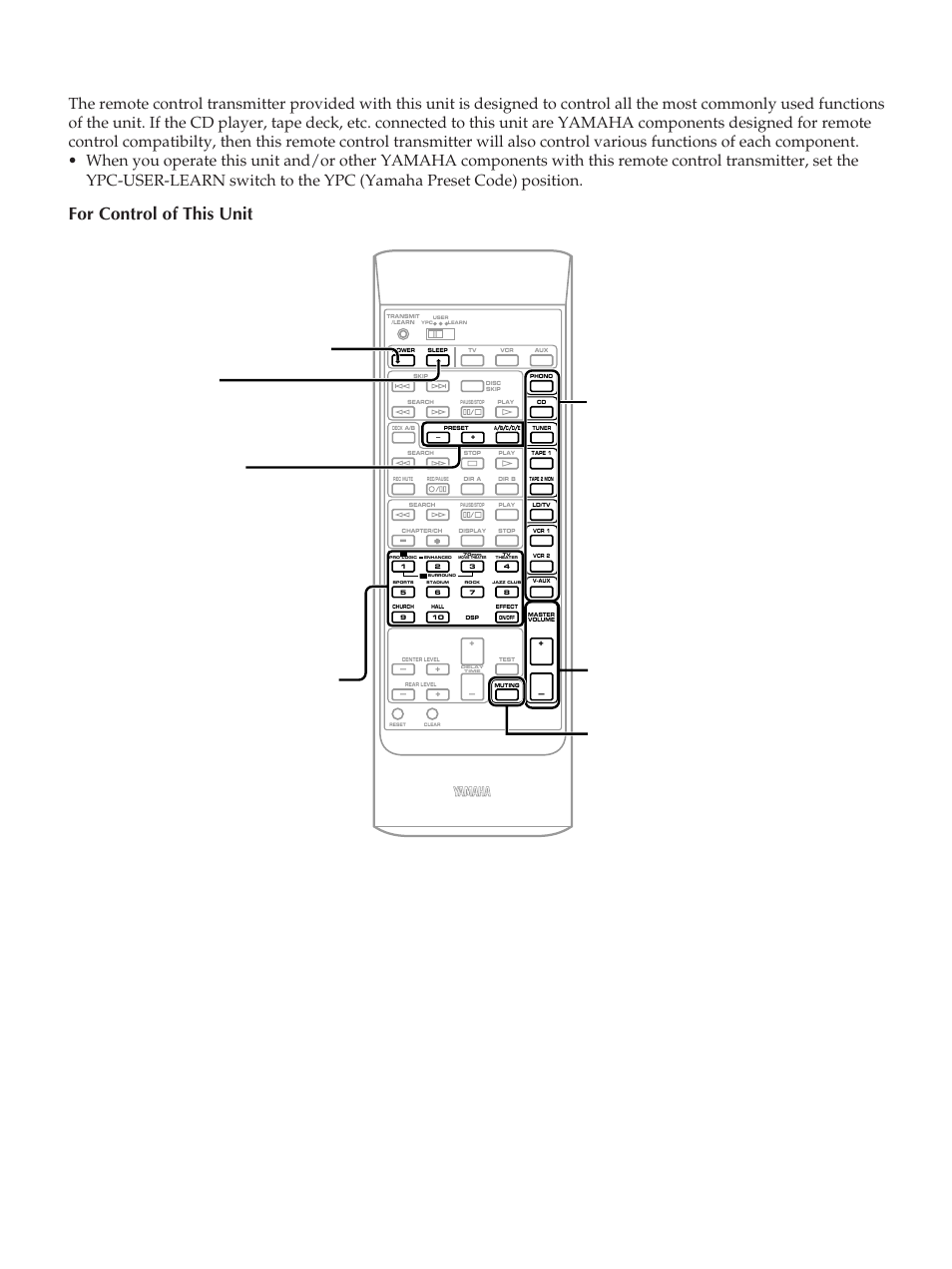 For control of this unit | Yamaha RX-V890 User Manual | Page 32 / 39