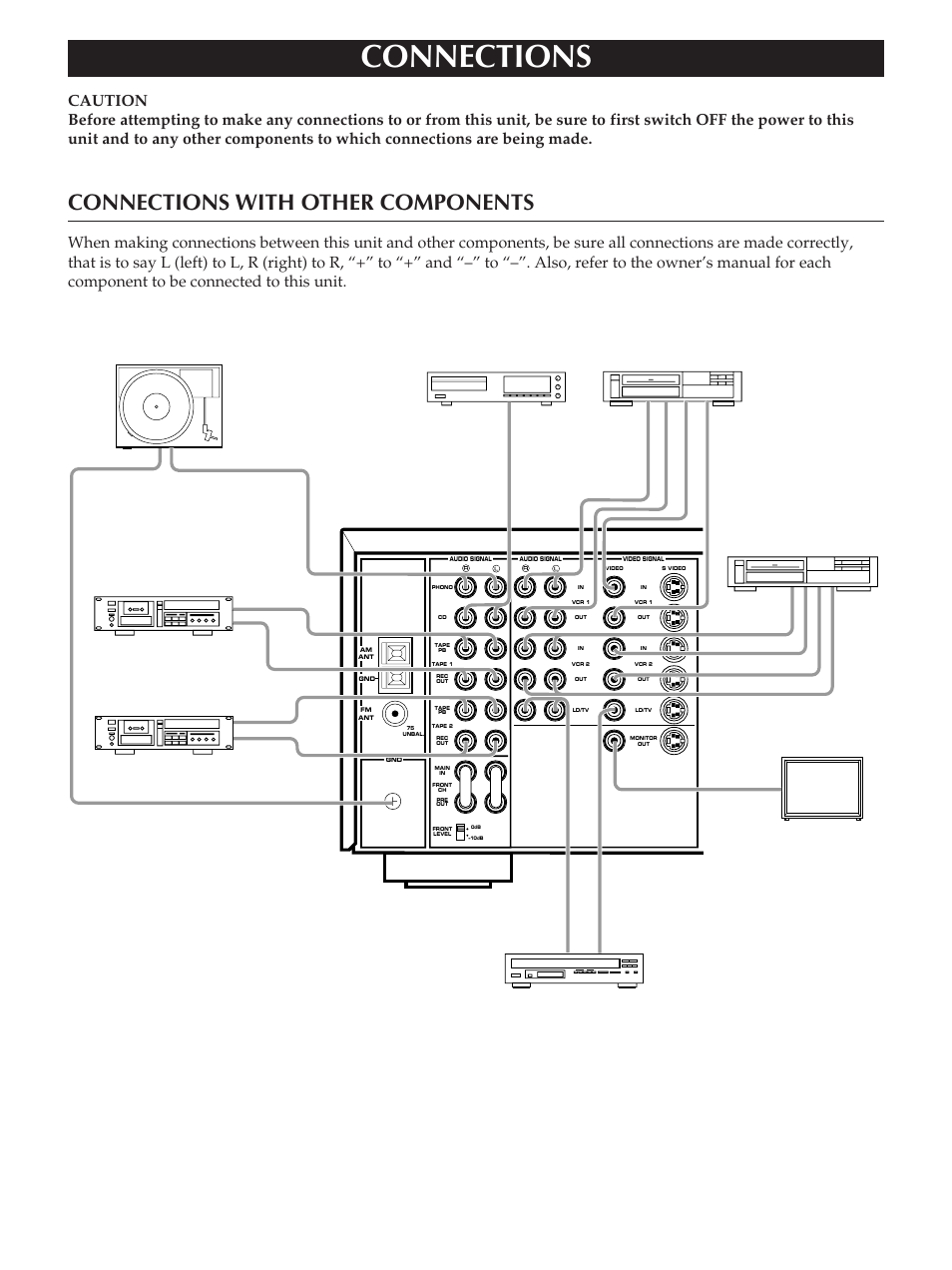 Connections, Connections with other components | Yamaha RX-V890 User Manual | Page 9 / 39