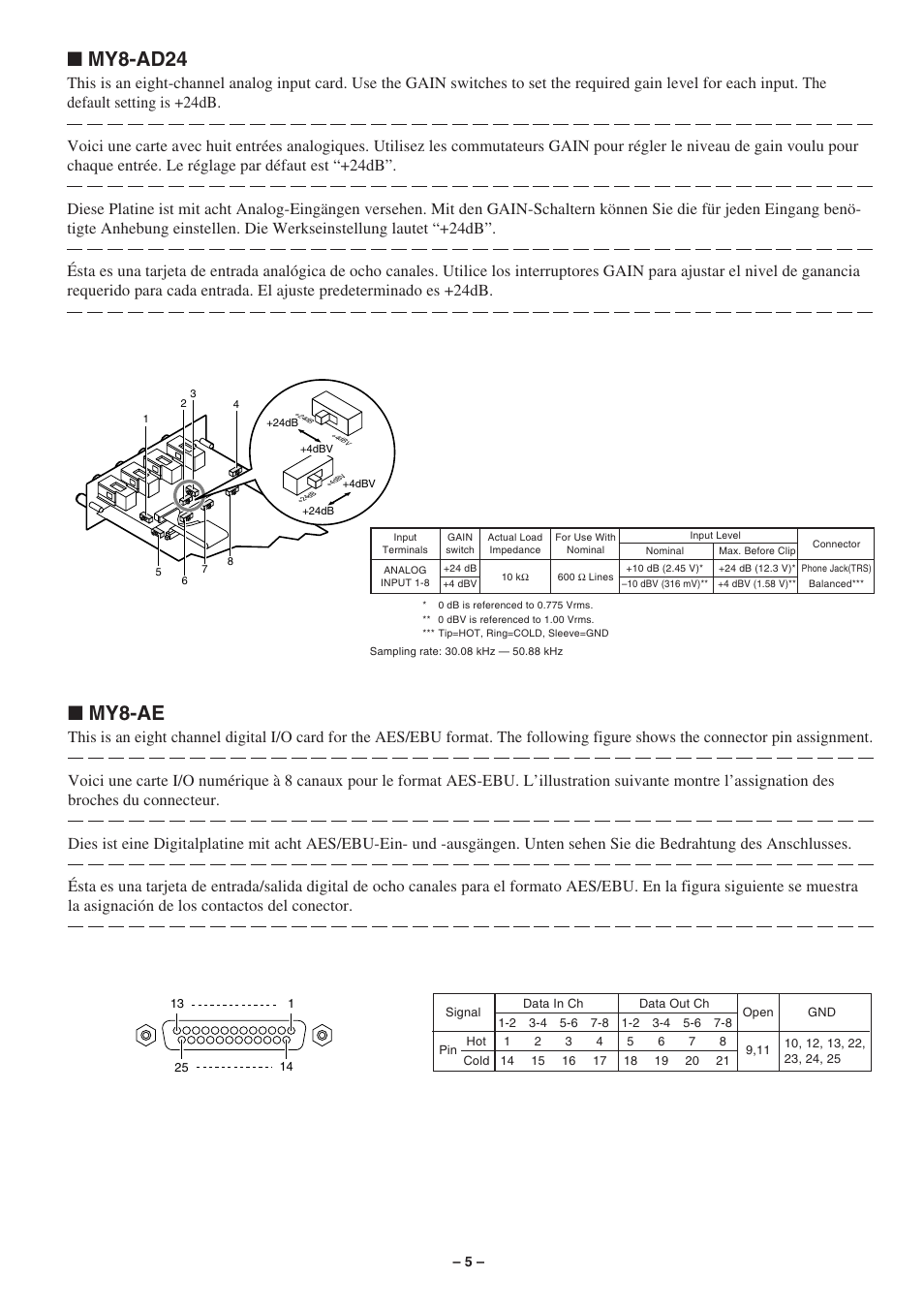 My8-ad24, My8-ae | Yamaha MY8-DA96 User Manual | Page 5 / 8