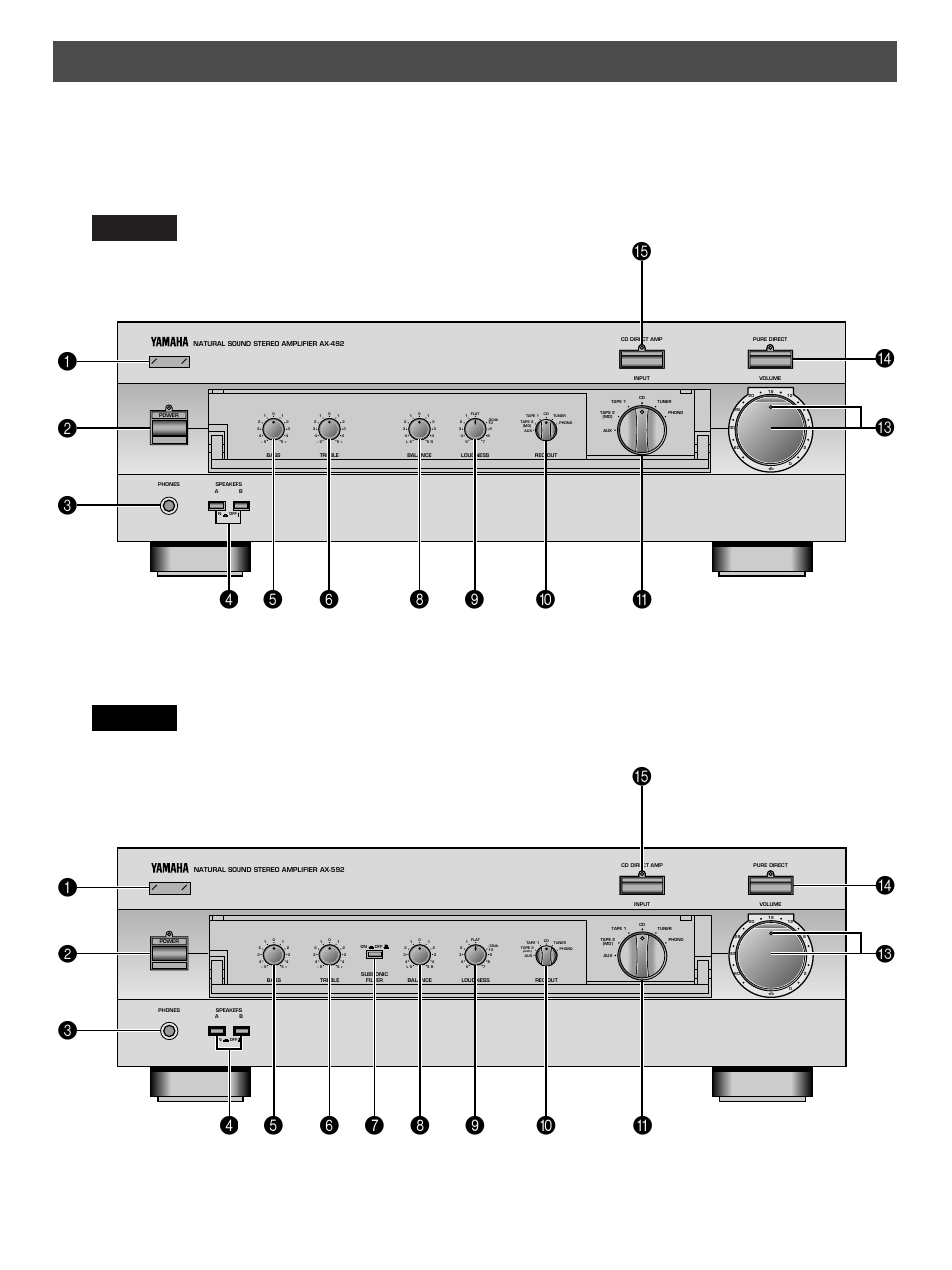 Controls and their functions, Front panel | Yamaha AX-892 User Manual | Page 12 / 24