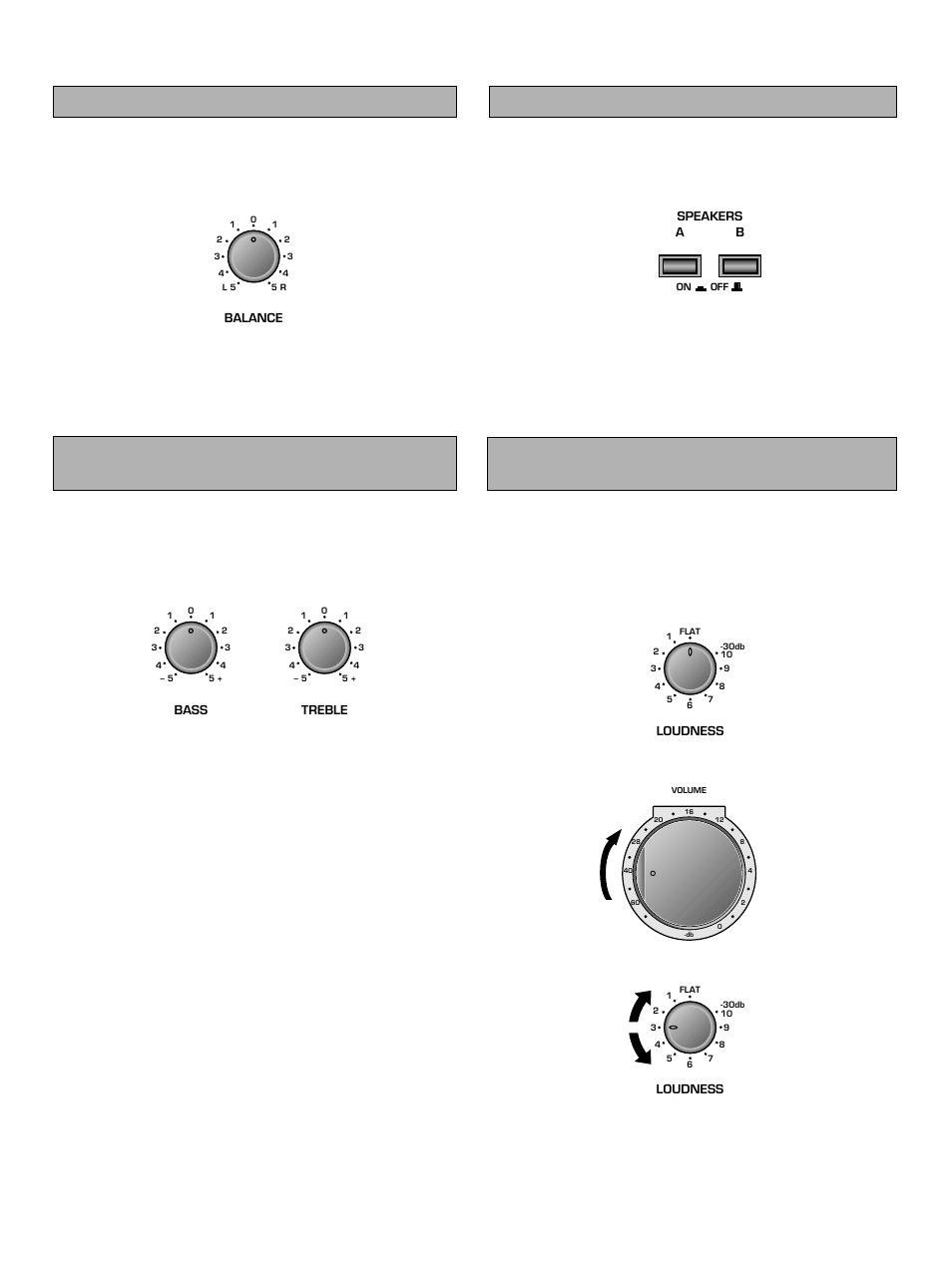 Set the control to “flat, Turn until the desired volume is gained, Bass | Yamaha AX-892 User Manual | Page 18 / 24