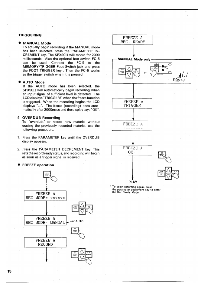 Triggering, Manual mode, Auto mode | Overdub recording, Freeze operation, Manual mode only, Play, Freeze a rec. ready, Rec m0de= manual, Freeze a record | Yamaha SPX90 II User Manual | Page 16 / 101