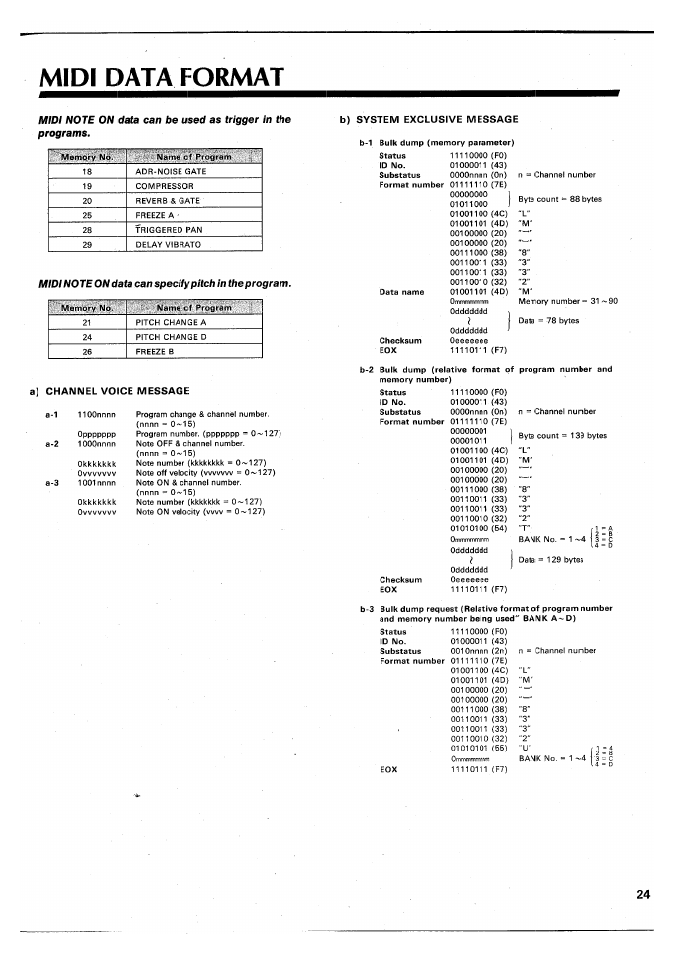 Midi data format | Yamaha SPX90 II User Manual | Page 25 / 101