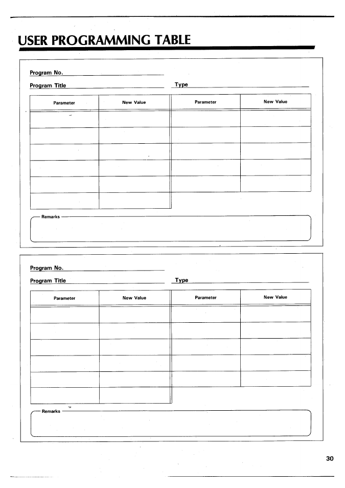 User programming table | Yamaha SPX90 II User Manual | Page 31 / 101