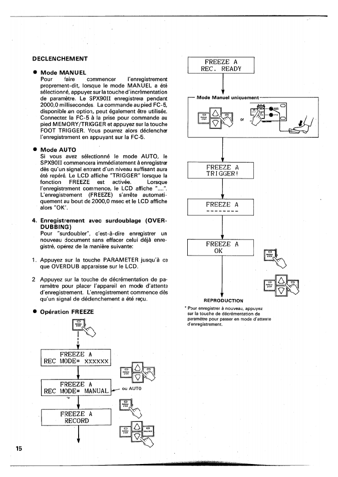 Declenchement, Mode manuel, Mode auto | Enregistrement avec surdoublage (over- dubbing), Rec mode= manual, Freeze a record | Yamaha SPX90 II User Manual | Page 49 / 101