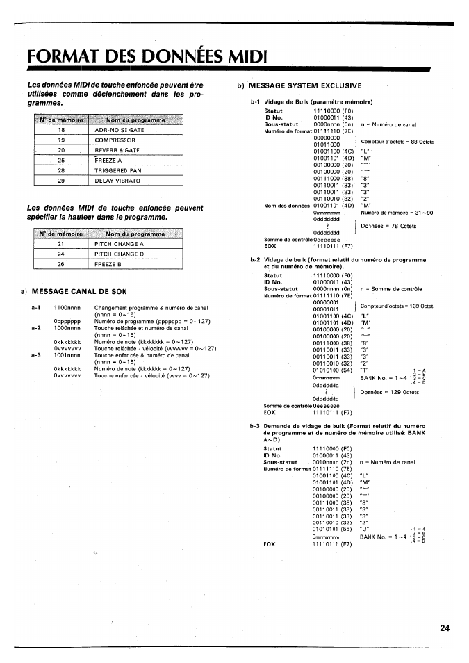 Format des donnees midi, Fqrmat des dqnnees midi | Yamaha SPX90 II User Manual | Page 58 / 101