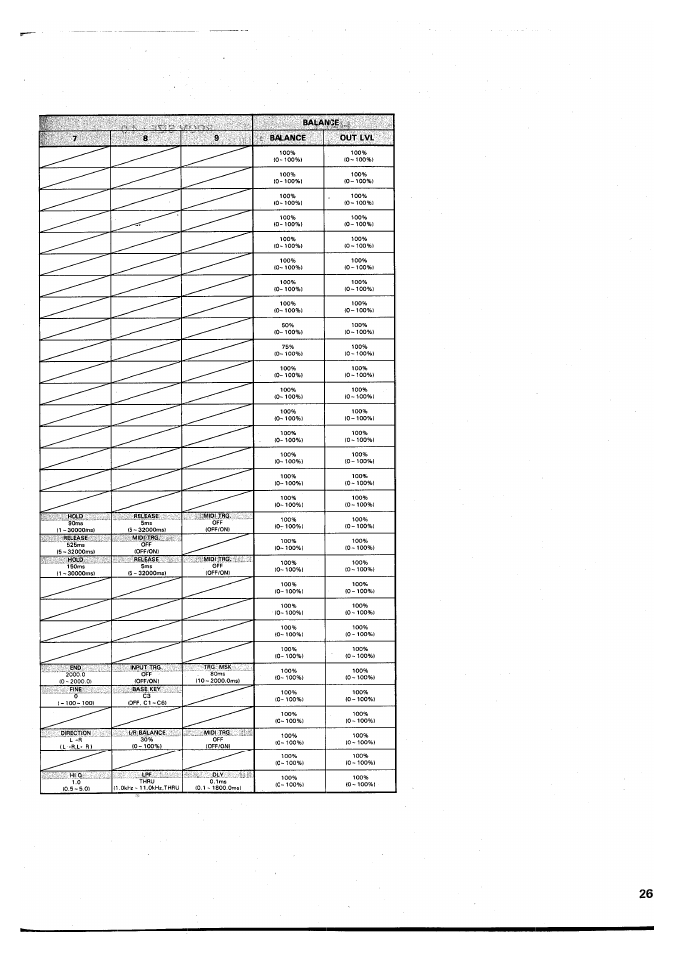 Balance . .g, :•;; 9 balance out lvl | Yamaha SPX90 II User Manual | Page 60 / 101