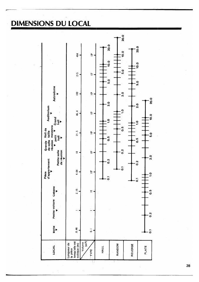 Yamaha SPX90 II User Manual | Page 62 / 101