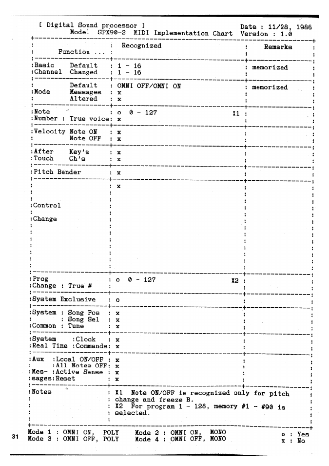 Yamaha SPX90 II User Manual | Page 65 / 101