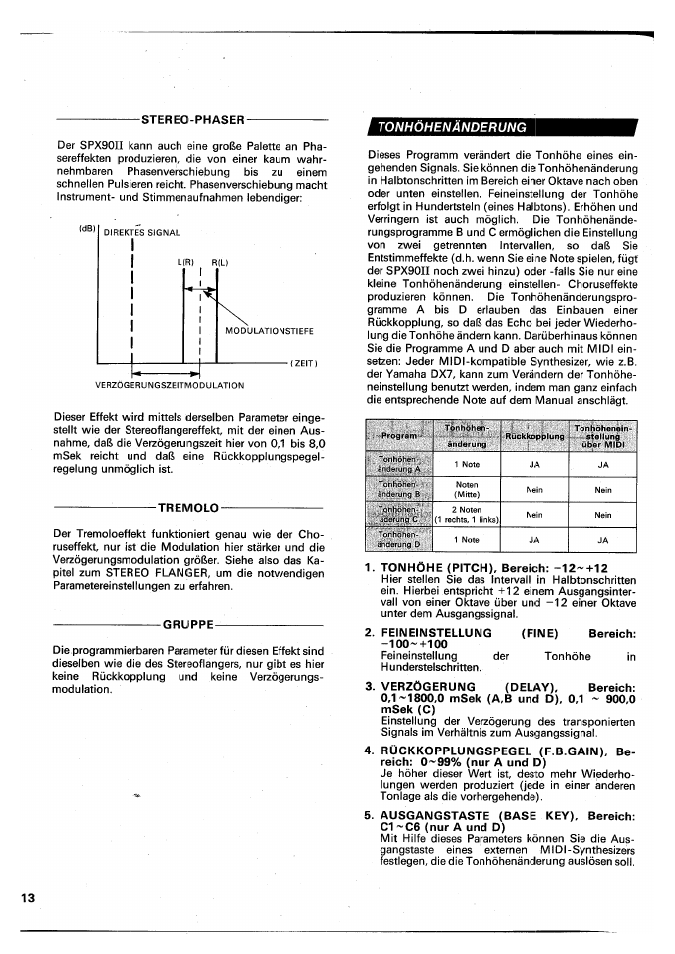 Tonhöhenänderung, Tremolo, Gruppe | Feineinstellung (fine) bereich: -100-+100, Verzögerung (delay), bereich, 0,1-1800,0 msek (a,b und d), 0,1 - 900,0 msek (c) | Yamaha SPX90 II User Manual | Page 80 / 101