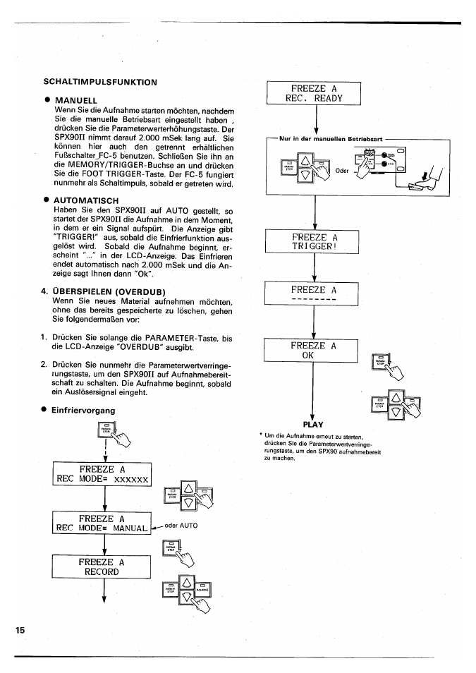 Schaltimpulsfuimktion, Manuell, Automatisch | Überspielen (overdub), Einfriervorgang, Play, Freeze a rec. ready, Freeze a trigger! freeze a freeze ok | Yamaha SPX90 II User Manual | Page 82 / 101