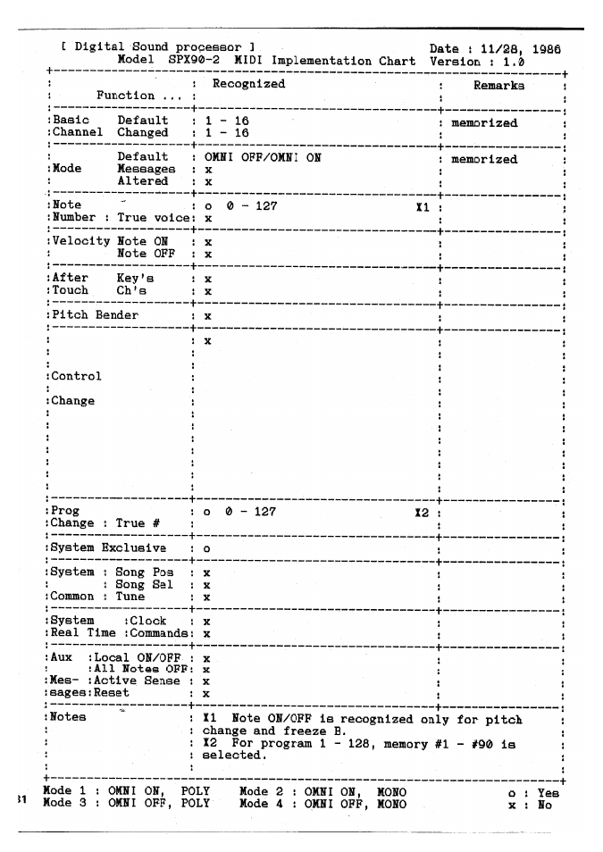 Yamaha SPX90 II User Manual | Page 98 / 101