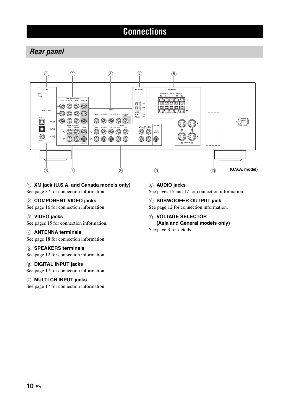 Preparation, Connections, Rear panel | U.s.a. model) | Yamaha RX-V361 User Manual | Page 14 / 78