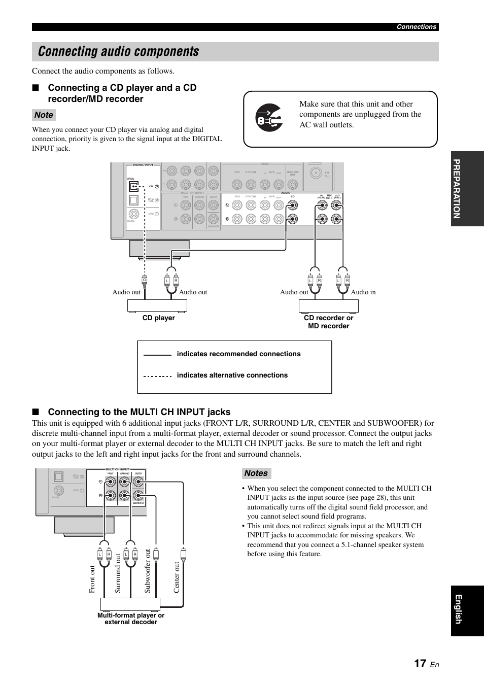 Connecting audio components, P. 17, And 17 for | Connecting to the multi ch input jacks | Yamaha RX-V361 User Manual | Page 21 / 78