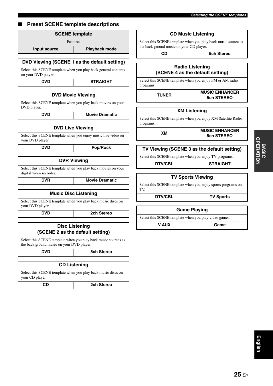 Yamaha RX-V361 User Manual | Page 29 / 78