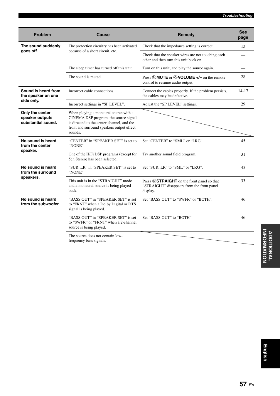 Yamaha RX-V361 User Manual | Page 61 / 78