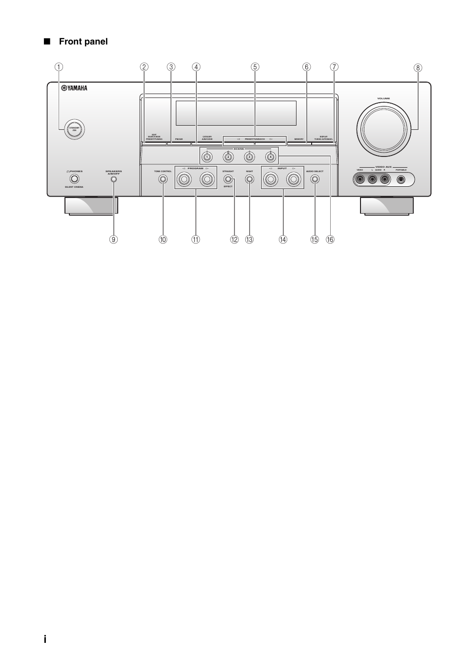 Appendix, Front panel | Yamaha RX-V361 User Manual | Page 70 / 78