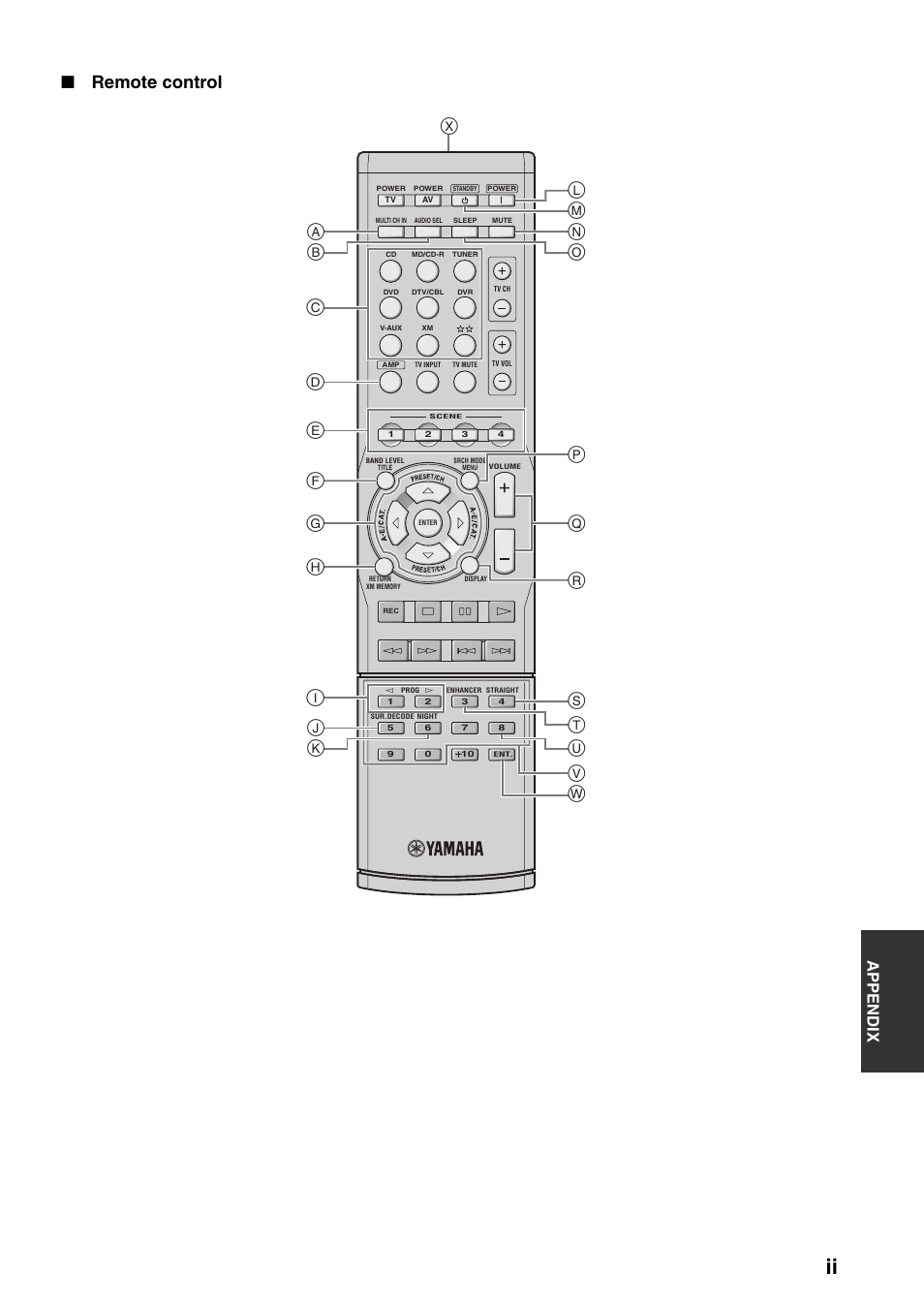 Remote control, Appe ndix | Yamaha RX-V361 User Manual | Page 71 / 78