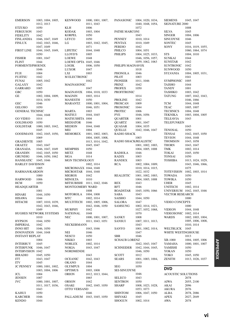 Appe ndix | Yamaha RX-V361 User Manual | Page 75 / 78