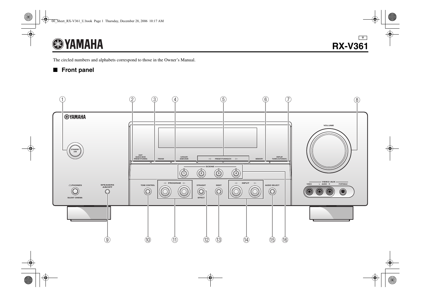 Controls diagram, Rx-v361, Front panel | Yamaha RX-V361 User Manual | Page 77 / 78