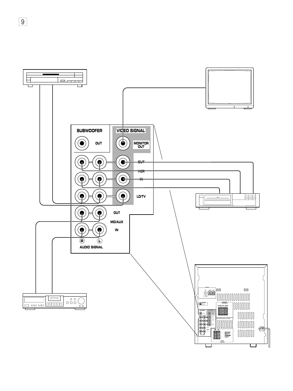 Normal phantom, Subwoofer video signal, Video in | Yamaha GX-70 User Manual | Page 11 / 72